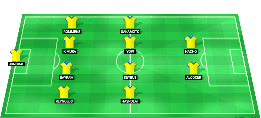 Predicted starting lineup for Westerlo in the Jupiler Pro League match against Club Brugge 2025.