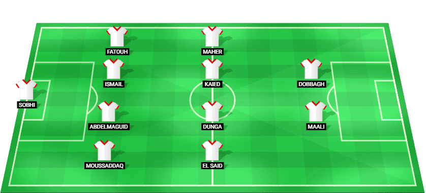 Predicted starting lineup for Zamalek in the Egyptian Premier League match against Al Ahly 2025.