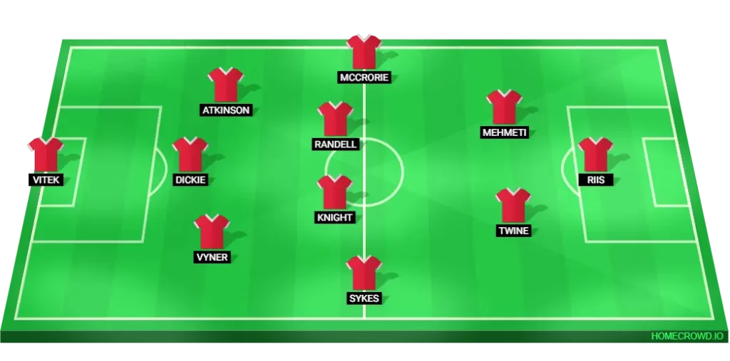 Bristol City predicted lineup for Oxford United match - formation and key starters.