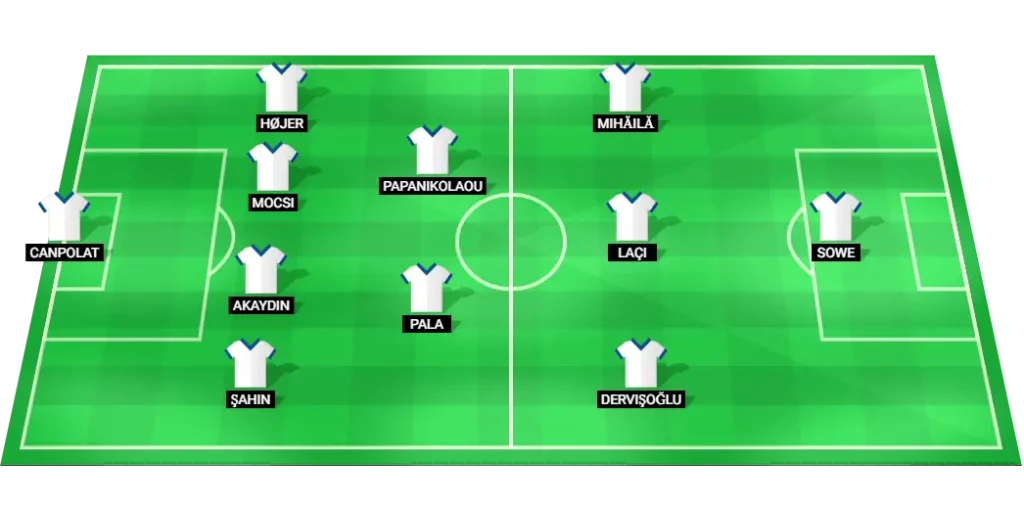 Çaykur Rizespor predicted lineup vs Kocaelispor - formation overview and key starters.