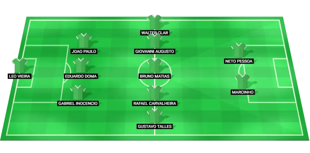 Chapecoense predicted lineup (3-5-2) vs Criciuma: probable XI, formation and key roles.
