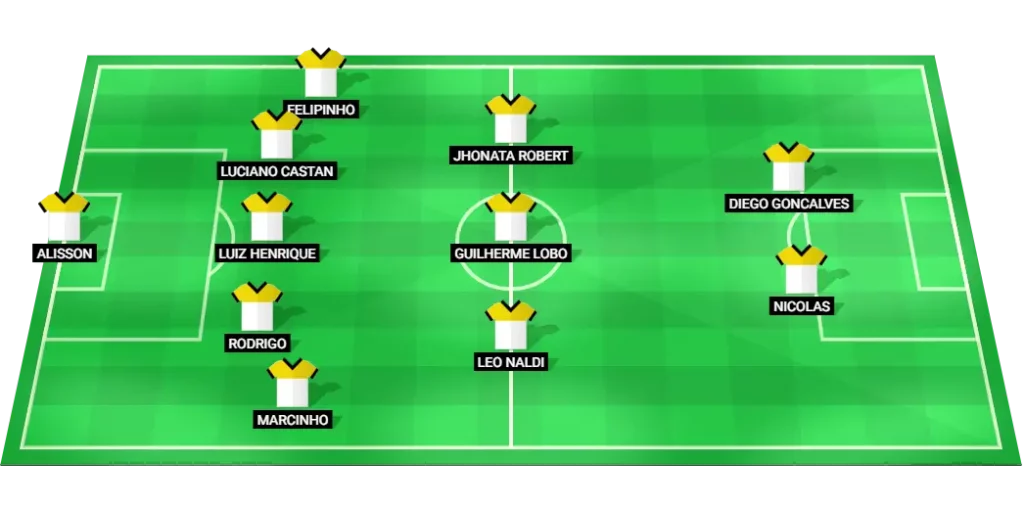 Criciuma predicted lineup (5-3-2) vs Chapecoense: probable XI, formation and key roles.