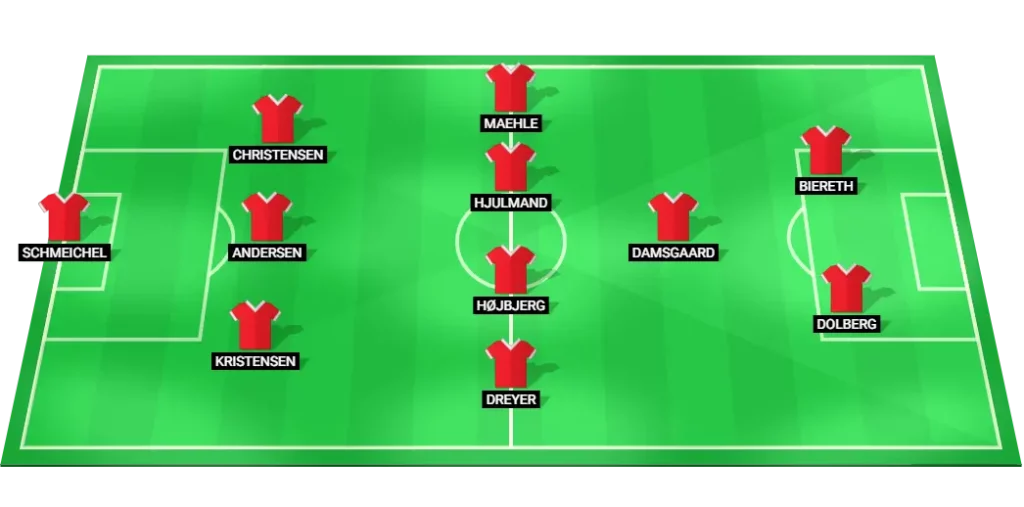 Denmark predicted lineup vs Greece: formation and starters overview for World Championship Qualification.
