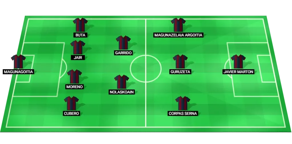 Eibar predicted lineup vs FC Andorra: formation and starters overview for LaLiga2 Round 4.
