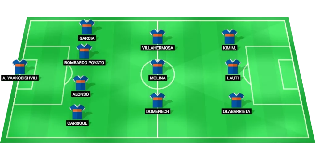 FC Andorra predicted lineup vs Eibar: formation and starters overview for LaLiga2 Round 4.