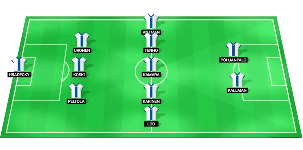 Finland predicted lineup vs Poland: probable XI, formation and key roles.