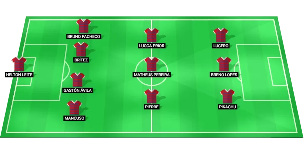 Fortaleza predicted lineup vs Palmeiras - formation overview and key starters.