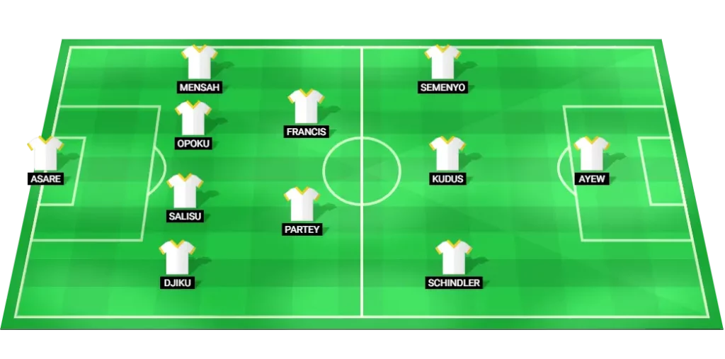 Ghana predicted lineup vs Mali: formation and starters overview for World Championship Qualification.