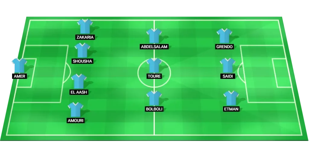 Ghazl El Mahalla predicted lineup graphic — Egypt Premier League football match.