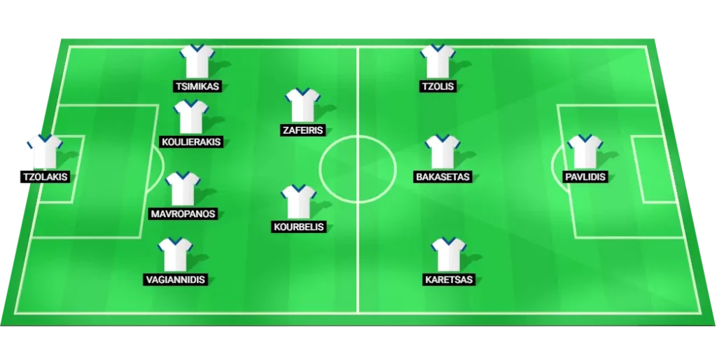 Greece predicted lineup vs Denmark: formation and starters overview for World Championship Qualification.