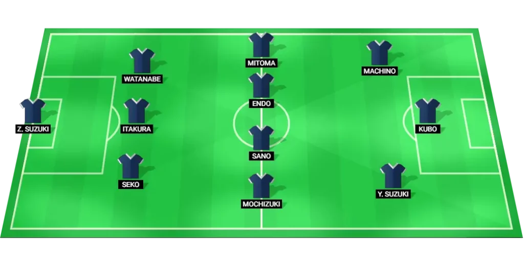 Japan projected starting lineup vs Mexico (football friendly, 07/09/2025): formation graphic and key players.