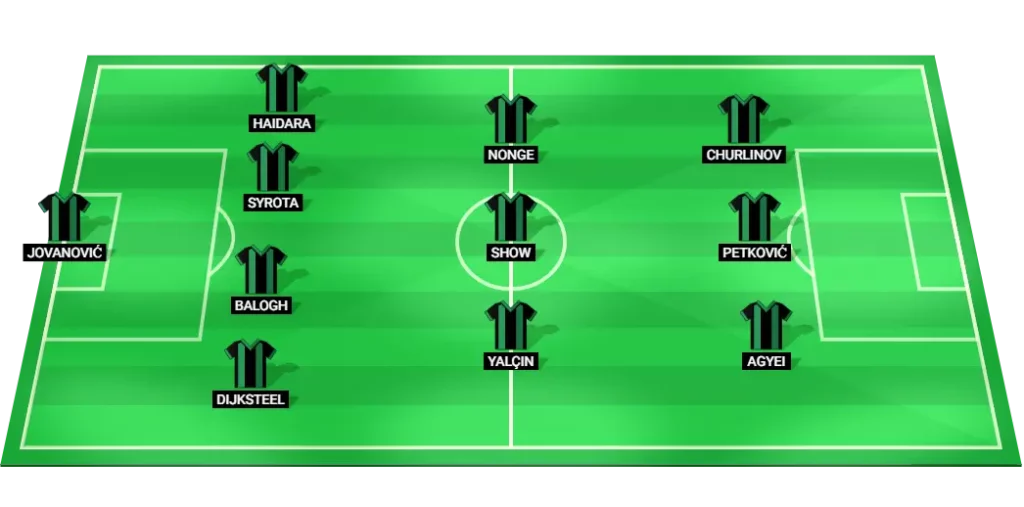 Kocaelispor predicted lineup vs Çaykur Rizespor - formation overview and key starters.