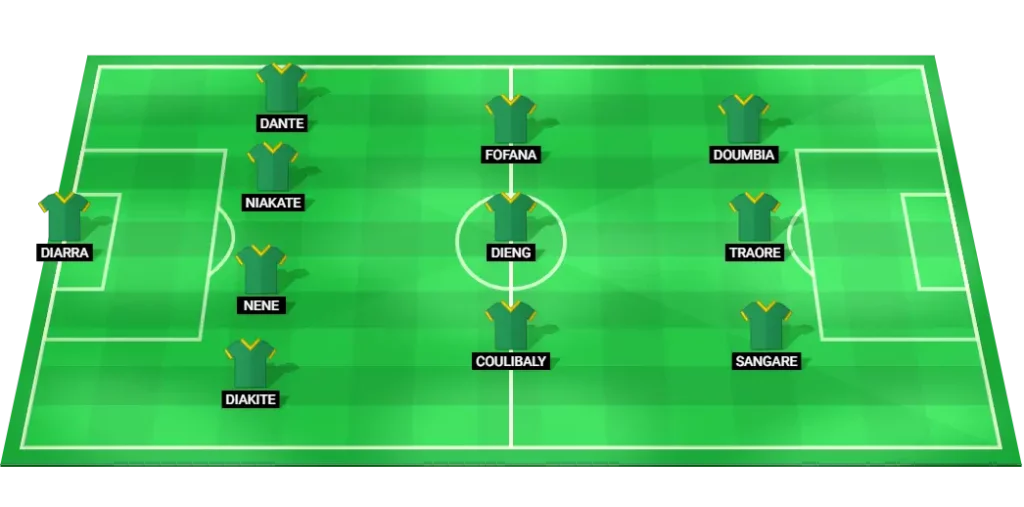 Mali predicted lineup vs Ghana: formation and starters overview for World Championship Qualification.