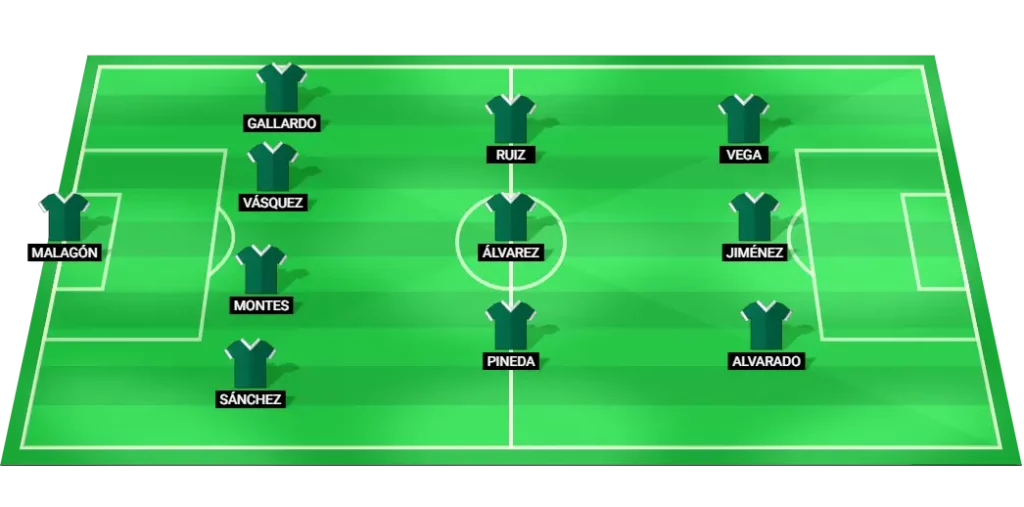 Mexico probable starting lineup vs Japan (football friendly, 07/09/2025): formation graphic and key players.