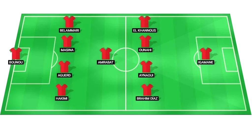 Morocco predicted lineup vs Zambia: formation and starters overview for World Championship Qualification.