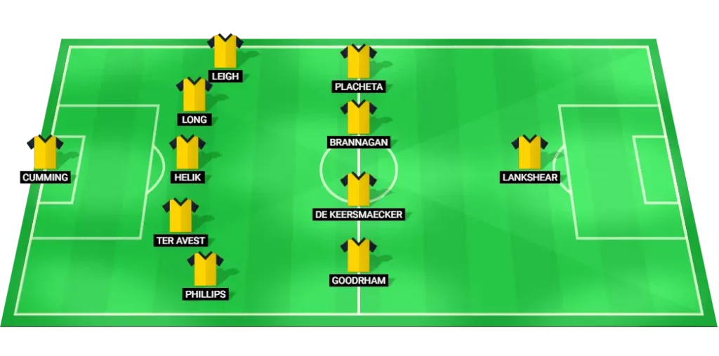 Oxford United predicted lineup for Bristol City match - formation and key starters.