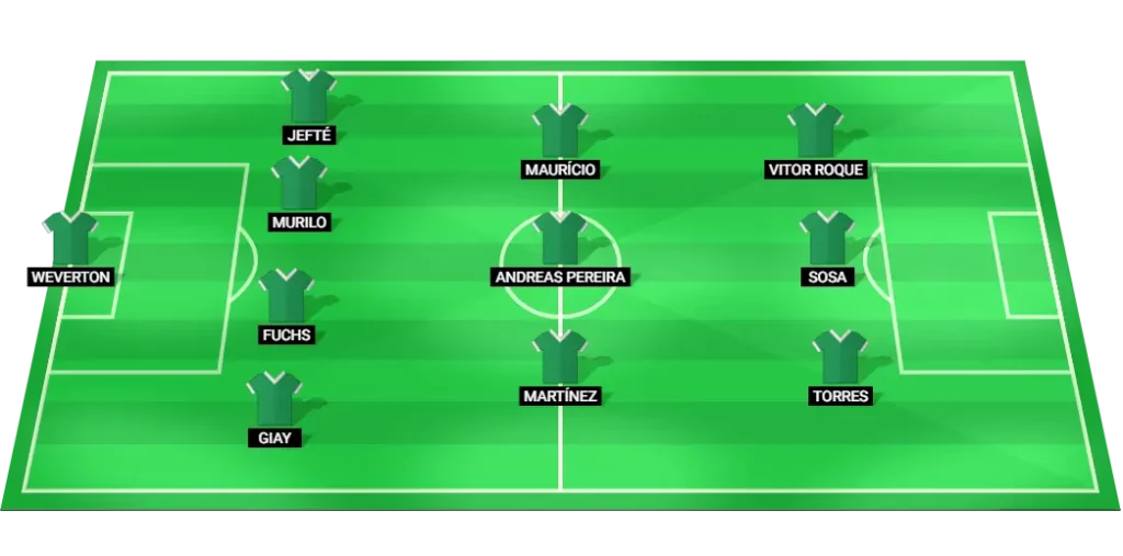 Palmeiras predicted lineup vs Fortaleza - formation overview and key starters.