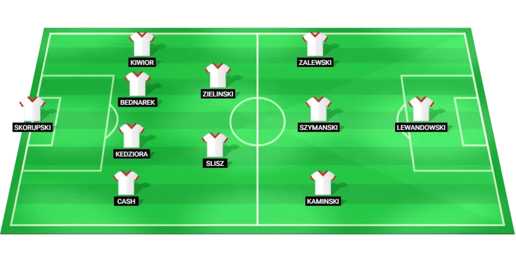 Poland predicted lineup vs Finland: probable XI, formation and key roles.