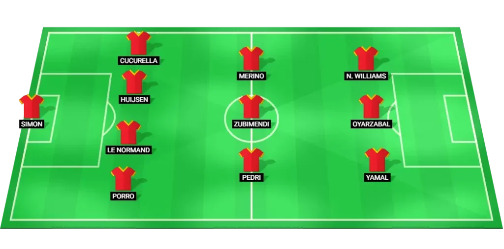 Spain projected starting lineup vs Turkey (football, World Championship - Qualification, 07/09/2025): formation graphic and key roles.