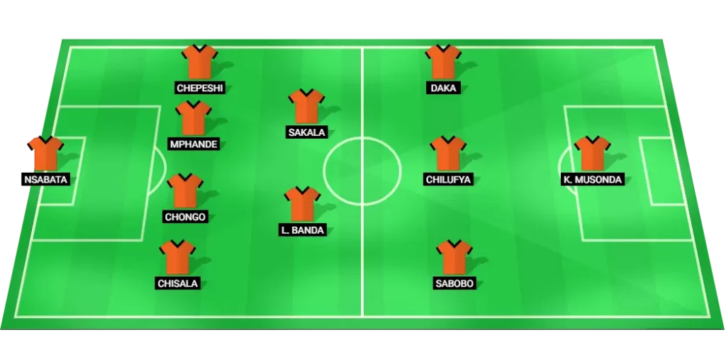 Zambia predicted lineup vs Morocco: formation and starters overview for World Championship Qualification.