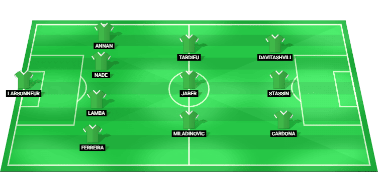 Saint-Étienne predicted lineup for the match against Montpellier 2025
