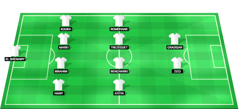 Al Ahly predicted starting lineup vs Petrojet – Egypt Premier League 2025