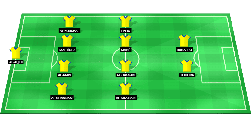 Predicted starting lineup for Al Nassr in the Saudi Arabia King Cup match against Al Ittihad 2025.