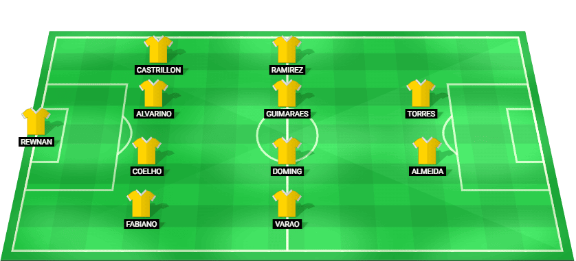 Predicted starting lineup for Amazonas in their Brazil Serie B match against Athletico-PR, October 2025.
