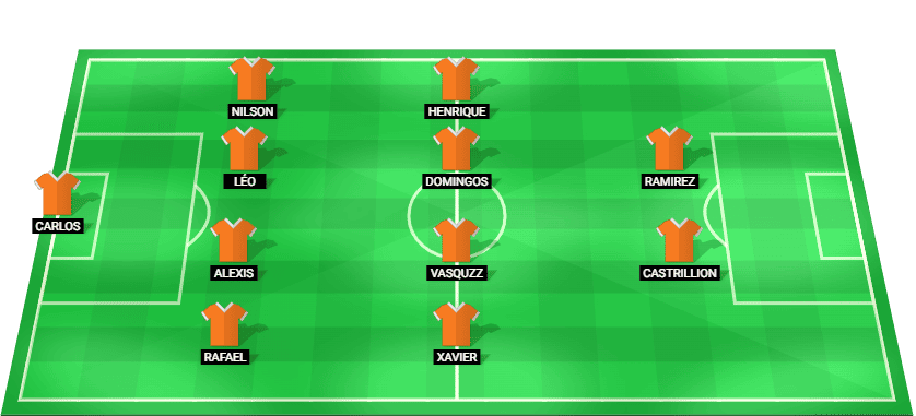 Predicted starting lineup for Amazonas in their Brazil Serie B match against Criciuma 2025.