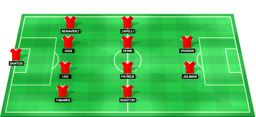 Predicted starting lineup for Athletico-PR in their Brazil Serie B match against Amazonas, October 2025.