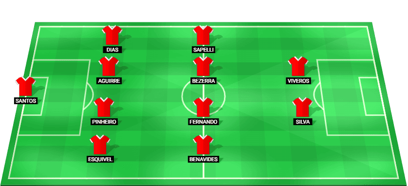 Predicted starting lineup for Athletico-PR in their Brazil Serie B match against Avai on October 15, 2025.