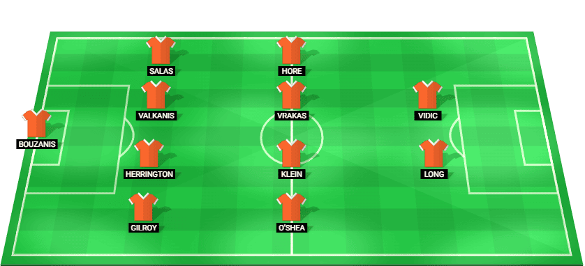 Brisbane Roar predicted starting lineup vs Melbourne City – A-League 2025