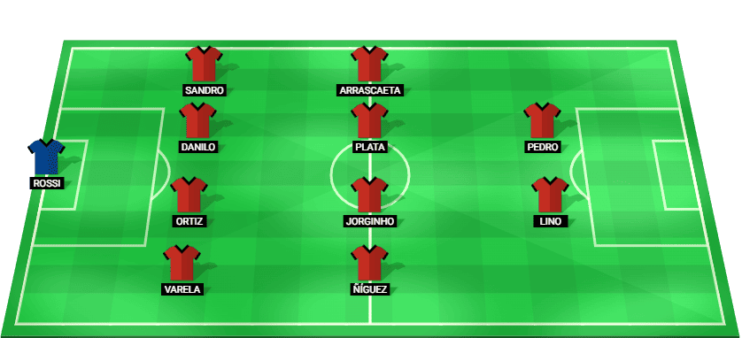 Predicted starting lineup for Flamengo RJ in their Brazil Serie A match against Cruzeiro, October 2025.