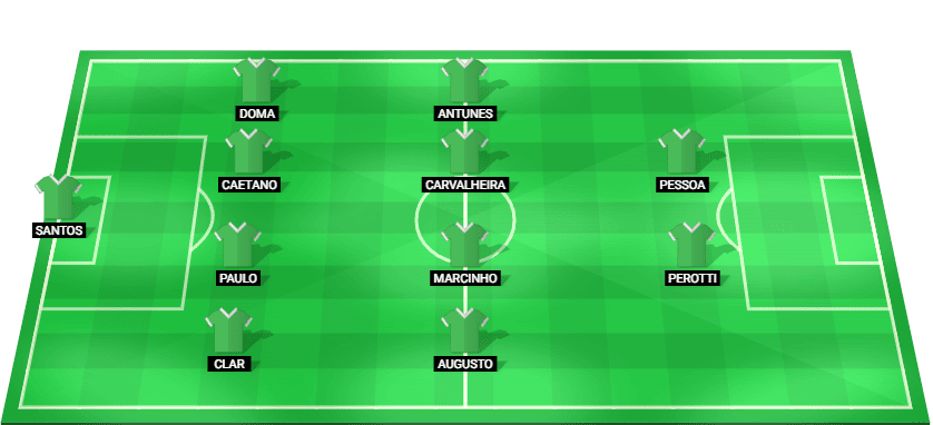Predicted starting lineup for Chapecoense-SC in Brazil Serie B match against Botafogo SP.