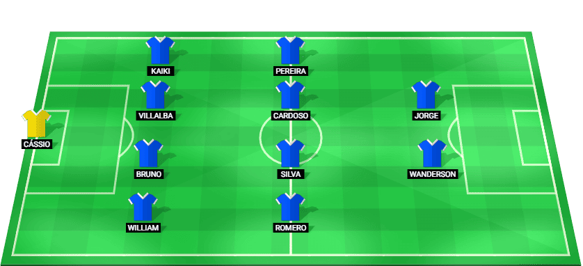 Predicted starting lineup for Cruzeiro in their Brazil Serie A match against Flamengo RJ, October 2025.