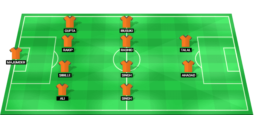 ইন্ডিয়া সুপার কাপ ২০২৫-এ চেন্নাইয়িন বনাম ইস্টবেঙ্গল ম্যাচের জন্য পূর্বাভাসিত ইস্টবেঙ্গল এফসি লাইনআপ।