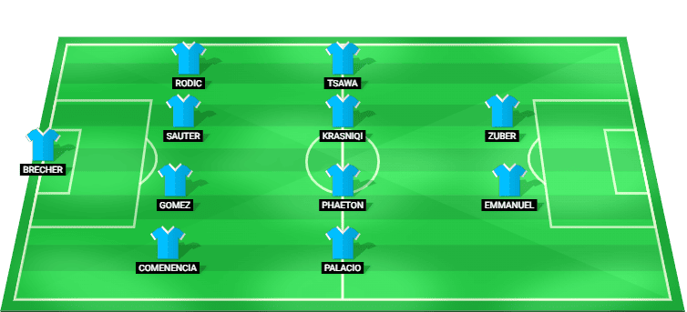 Zürich predicted lineup for the match against Grasshoppers 2025