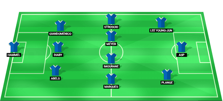 Grasshoppers predicted lineup for the match against Zürich 2025