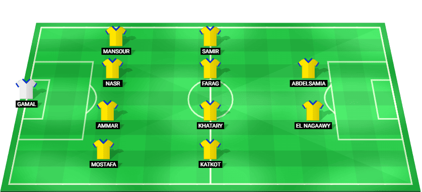 Predicted starting lineup for El Ismaily in their Egypt Premier League match against Smouha, October 2025.