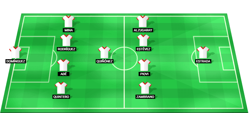 LDU Quito predicted starting lineup vs Palmeiras – Copa Libertadores 