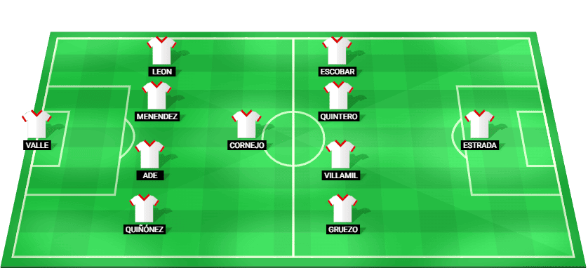 কোপা লিবার্তাদোরেস 2025 সেমিফাইনালে পালমেইরাসের বিপক্ষে LDU কুইটোর জন্য শুরুর লাইনআপের অনুমান করা হয়েছে।