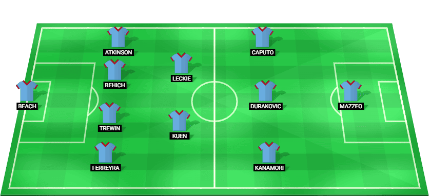 Melbourne City predicted starting lineup vs Brisbane Roar – A-League 2025