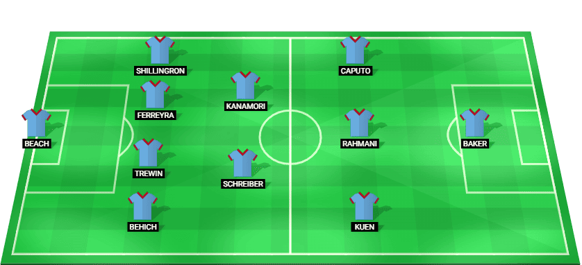 Прогнозируемый стартовый состав «Мельбурн Сити» на матч А-лиги против «Перт Глори» 25 октября 2025 года.