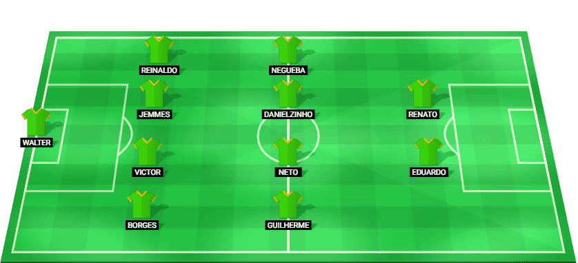Predicted starting lineup for Mirassol in their Brazil Serie A Betano match against Fluminense, October 2025.