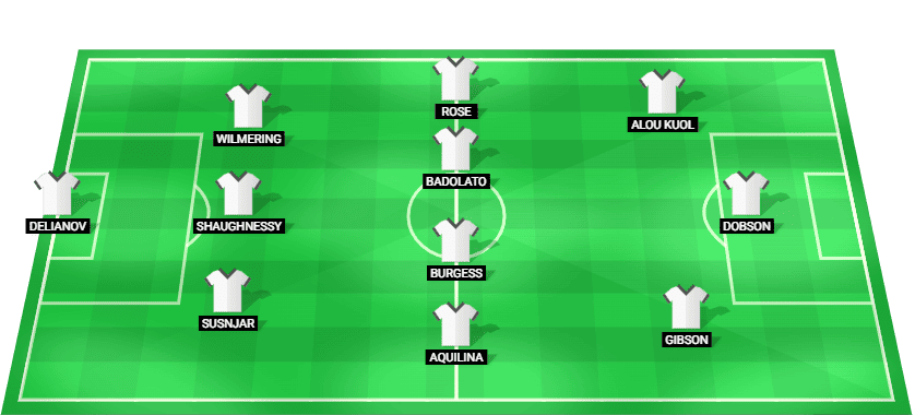 Alineación titular probable del Newcastle Jets contra el Sydney FC