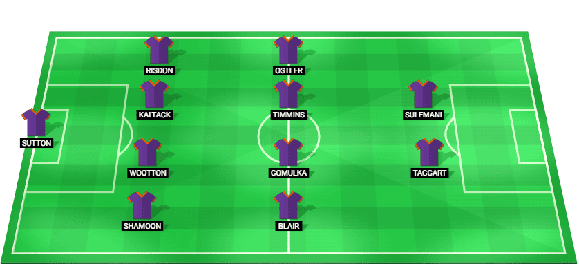 Perth Glory predicted starting lineup vs Melbourne Victory – A-League 2025