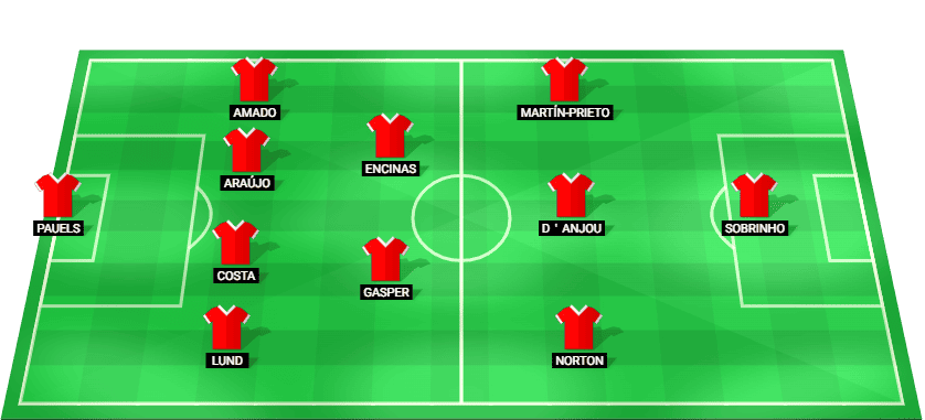 Predicted starting lineup for SL Benfica Women in the UEFA Women's Champions League match against Juventus W.