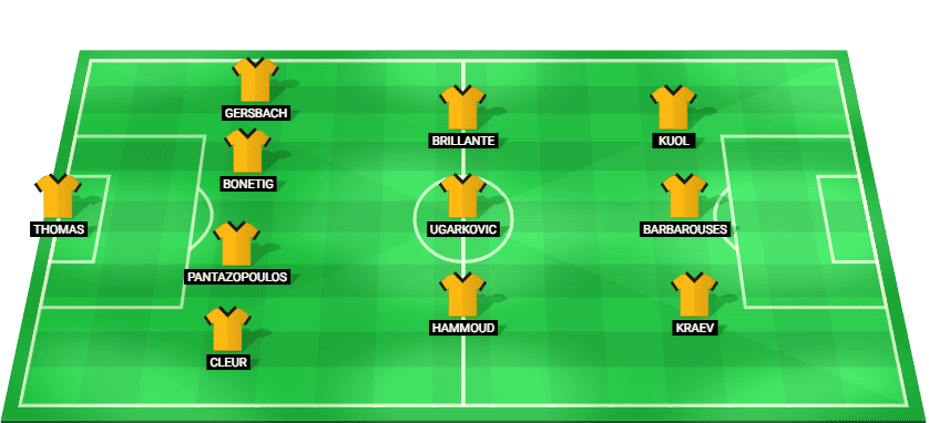 Predicted starting lineup for WS Wanderers in their A-League match against Auckland FC, 2025.