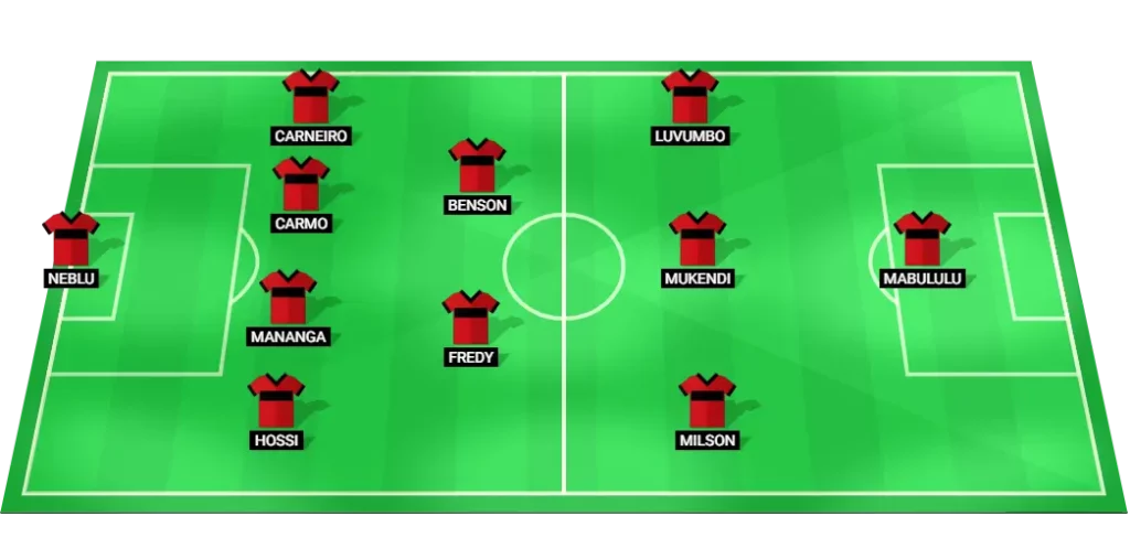 Angola probable lineup vs Cameroon: World Cup Qualification (CAF) Round 10.