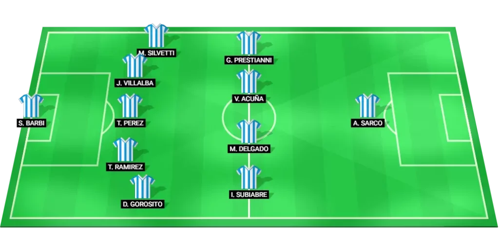 Argentina U20 projected lineup vs Morocco U20: formation, key starters, expected shape.